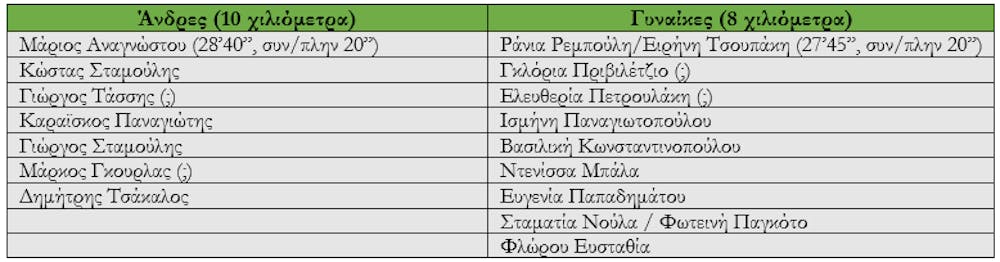 39ος ΑΜΑ: Τον άθλο 150 δρομέων αναλύει ο κυνηγός της έρευνας των συναισθημάτων τους runbeat.gr