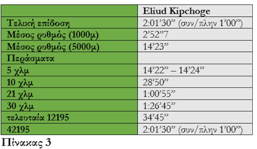 Με τόλμη κι αρετή θα κυνηγήσουν το όνειρό τους στο Βερολίνο ο Κώστας Γκελαούζος κι ο Παναγιώτης Καραΐσκος - Θα τα καταφέρουν; runbeat.gr