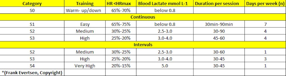Η φυσιολογία ενός Κενυάτη δρομέα: Έχουν πράγματι κάτι που δεν έχουν όλοι οι άλλοι ή μήπως όχι; runbeat.gr