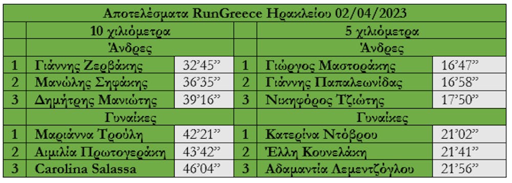 Κυνηγώντας το όνειρο-Εκτιμώμενες επιδόσεις από τον Στ. Αντωνάκη για Καραΐσκο, Πιτσώλη, Πριβιλέτζιο, Κωνσταντινοπούλου runbeat.gr