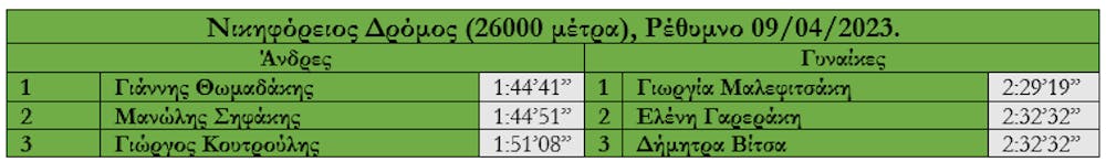 Κυνηγώντας το όνειρο-Εκτιμώμενες επιδόσεις από τον Στ. Αντωνάκη για Καραΐσκο, Πιτσώλη, Πριβιλέτζιο, Κωνσταντινοπούλου runbeat.gr