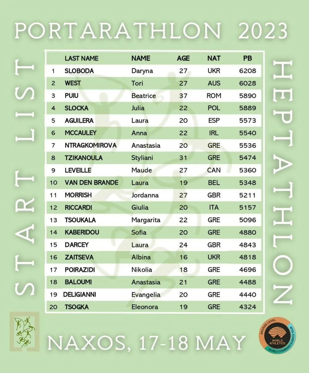 Στη Νάξο το διήμερο 17-18 Μαΐου θα διεξαχθεί το 5o Διεθνές Meeting Portarathlon runbeat.gr