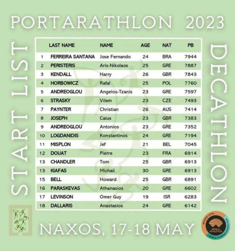 Στη Νάξο το διήμερο 17-18 Μαΐου θα διεξαχθεί το 5o Διεθνές Meeting Portarathlon runbeat.gr 