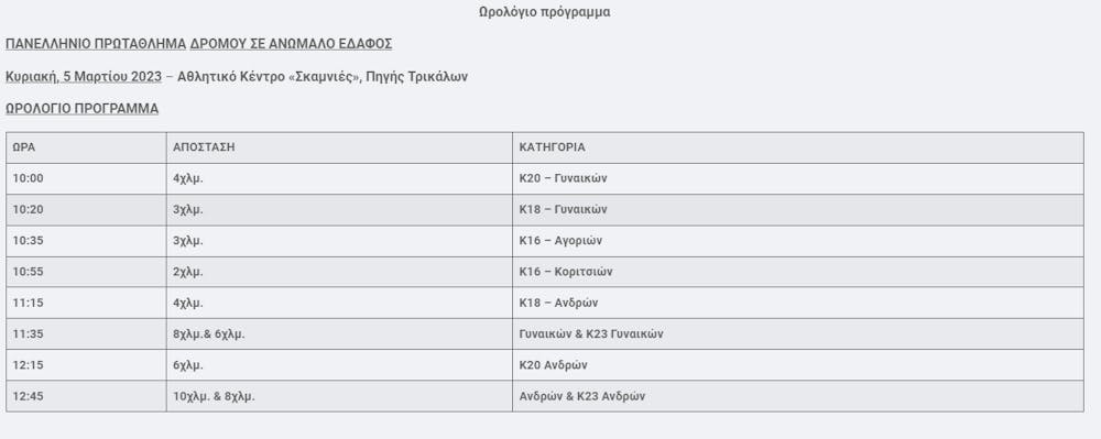 Ανακοινώθηκαν οι συμμετοχές στο Πανελλήνιο Πρωτάθλημα δρόμου σε ανώμαλο έδαφος runbeat.gr