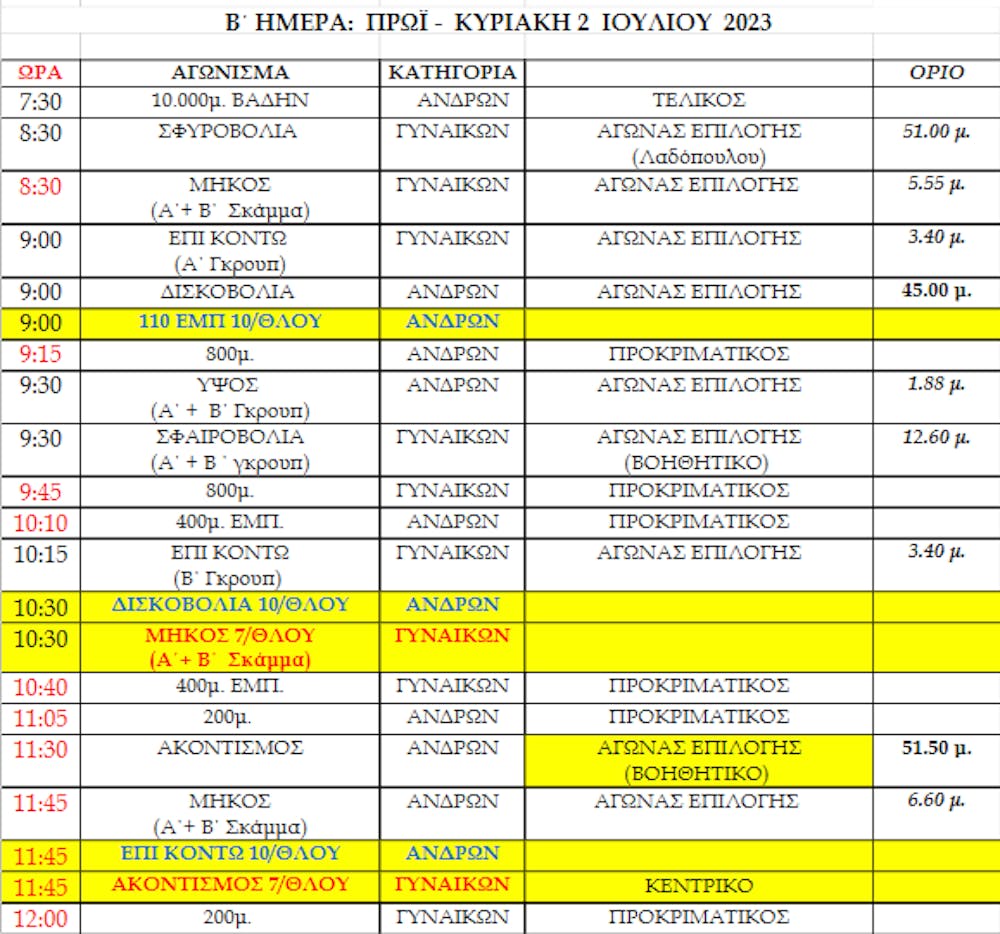 Πανελλήνιο πρωτάθλημα Κ18: Ζωντανά η ροή των αποτελεσμάτων runbeat.gr