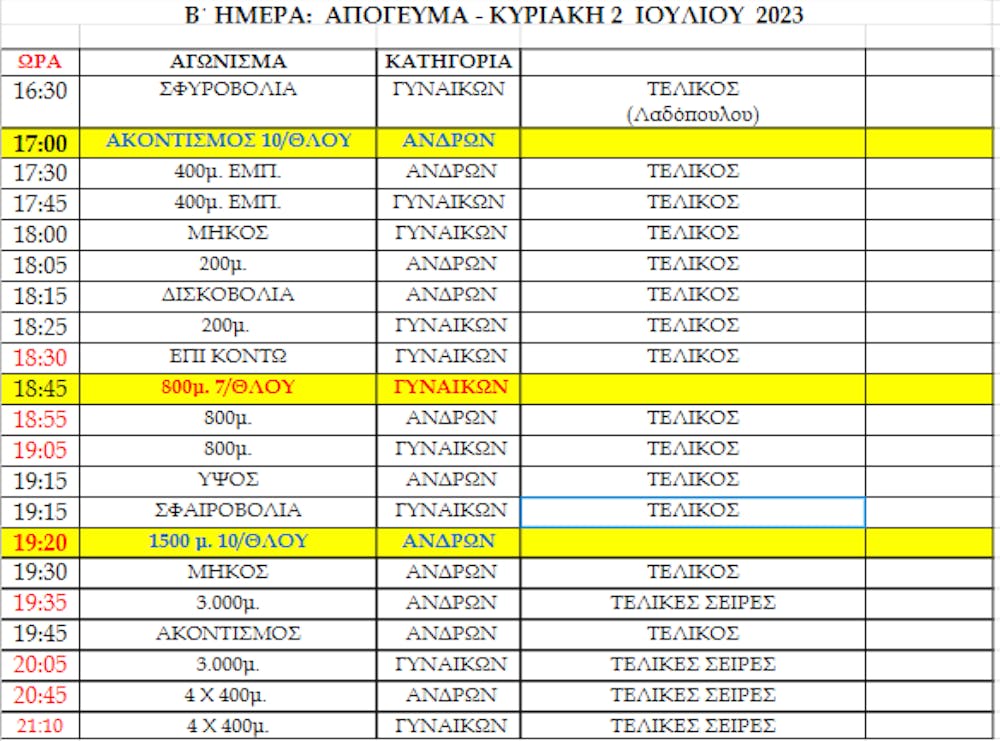 Πανελλήνιο πρωτάθλημα Κ18: Ζωντανά η ροή των αποτελεσμάτων runbeat.gr