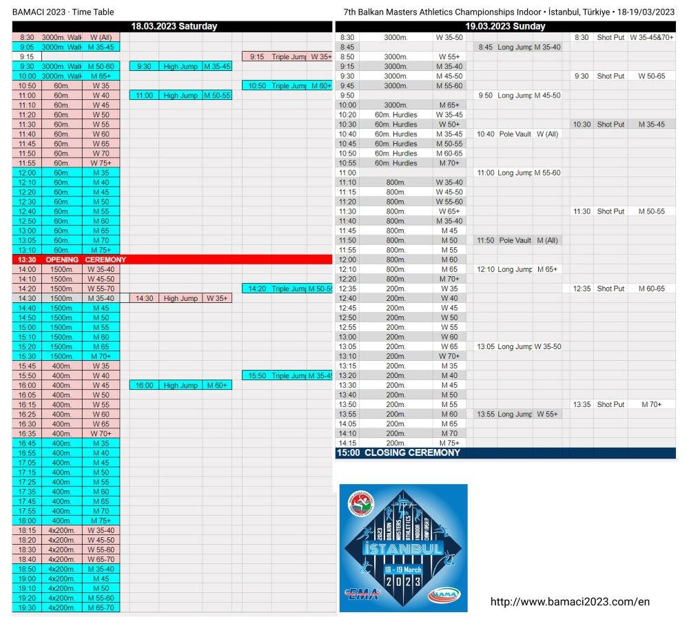 Με μεγάλη ελληνική συμμετοχή ξεκίνησε το Βαλκανικό πρωτάθλημα κλειστού στίβου βετεράνων runbeat.gr