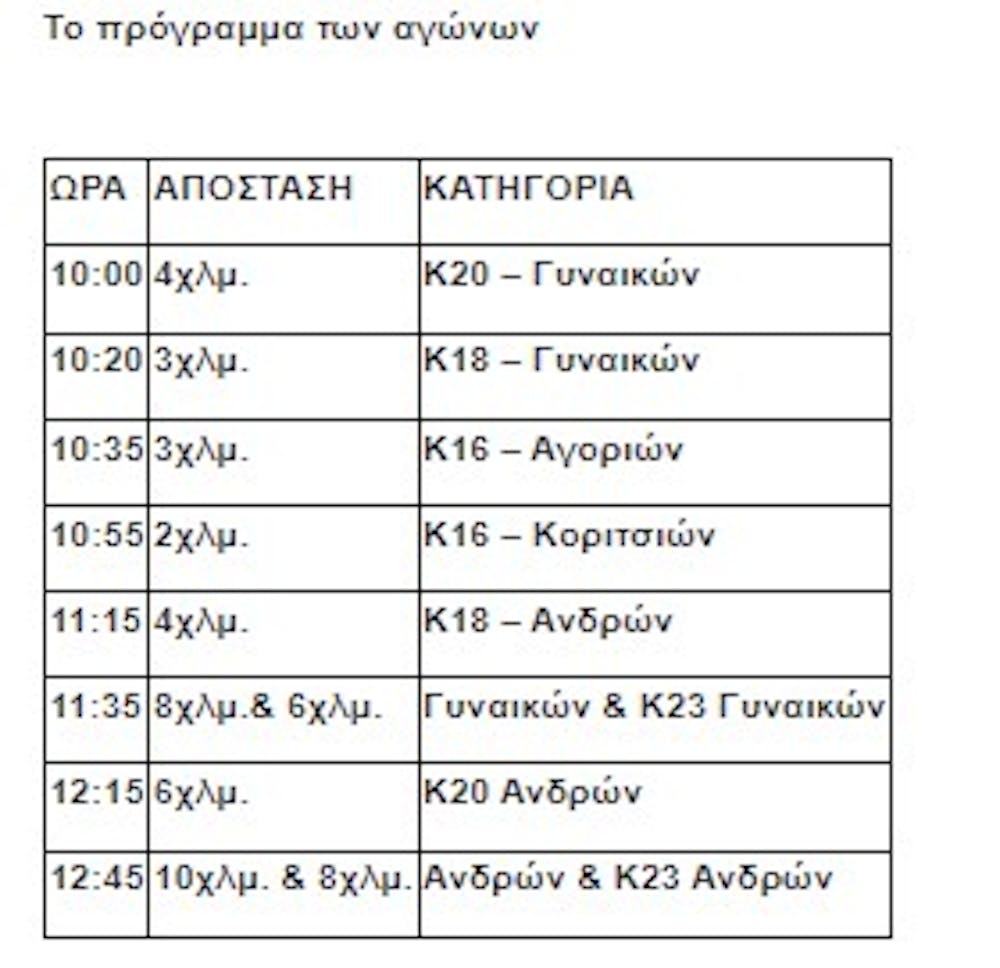 Mε πολύ μεγάλα ονόματα το Πανελλήνιο Πρωτάθλημα σε ανώμαλο έδαφος την Κυριακή runbeat.gr