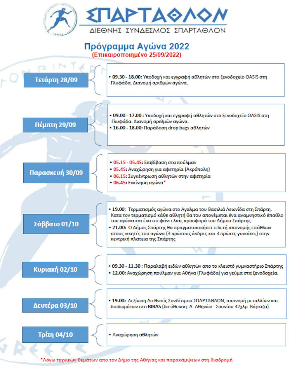 Ξεκινάει αύριο (30/09) το επετειακό «40ο ΣΠΑΡΤΑΘΛΟΝ» runbeat.gr