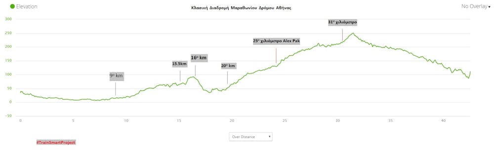 Τρέχω έξυπνα τον Μαραθώνιο της Αθήνας – Τα δύσκολα της κομμάτια της διαδρομής! runbeat.gr 