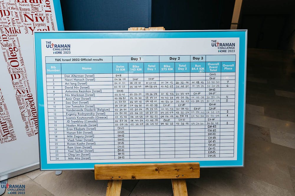 Ο Καπετάνιος που από τις «εν πλω» προπονήσεις έφτασε στην κορυφή των πιο απαιτητικών αγώνων του κόσμου! runbeat.gr