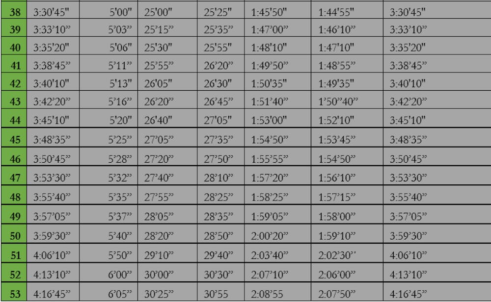 Μαραθώνιος Θεσσαλονίκης: Πίνακας 67 περασμάτων υπομονής και γνώσης, κι αγωνιστική τακτική - Ποιοι θα είναι οι πρώτοι νικητές; runbeat.gr