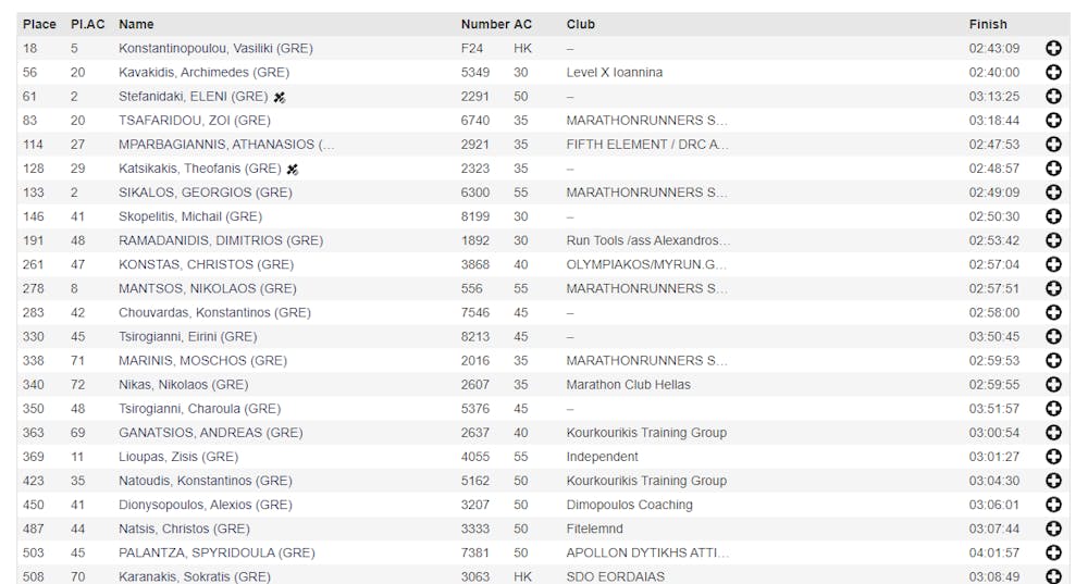 Μαραθώνιος Βιέννης: 18η με ατομικό ρεκόρ η Β. Κωνσταντινοπούλου – Τι έκαναν οι Έλληνες και οι Κύπριοι runbeat.gr