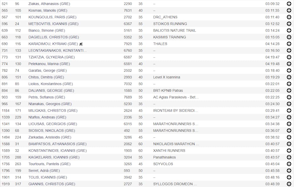 Μαραθώνιος Βιέννης: 18η με ατομικό ρεκόρ η Β. Κωνσταντινοπούλου – Τι έκαναν οι Έλληνες και οι Κύπριοι runbeat.gr