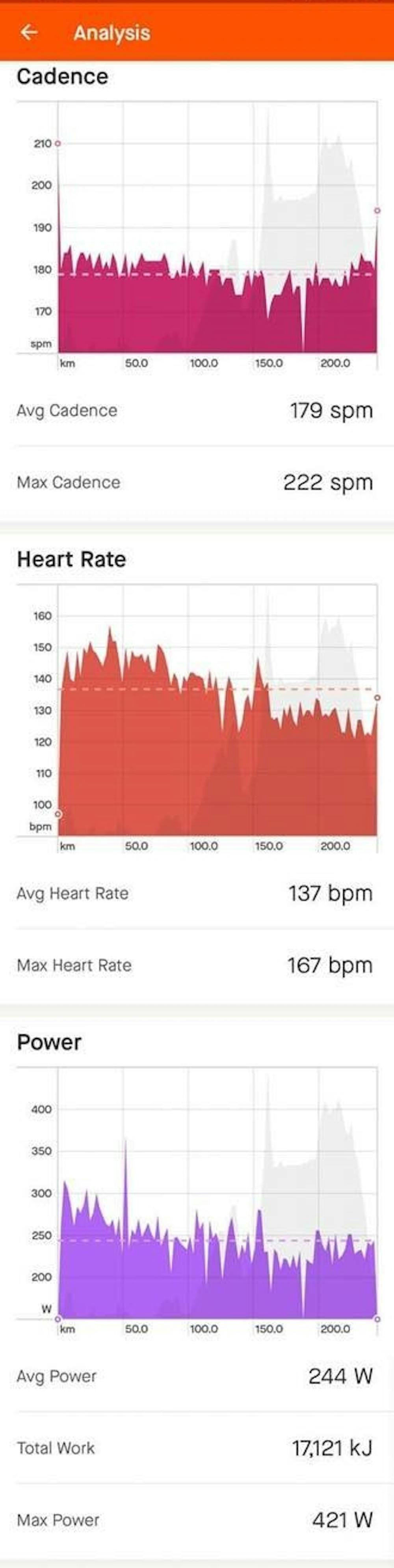 Το συγκλονιστικό ρεκόρ του Ζησιμόπουλου με τα «μάτια» του Strava- Όλα τα δεδομένα της ιστορικής κούρσας (Pics) runbeat.gr