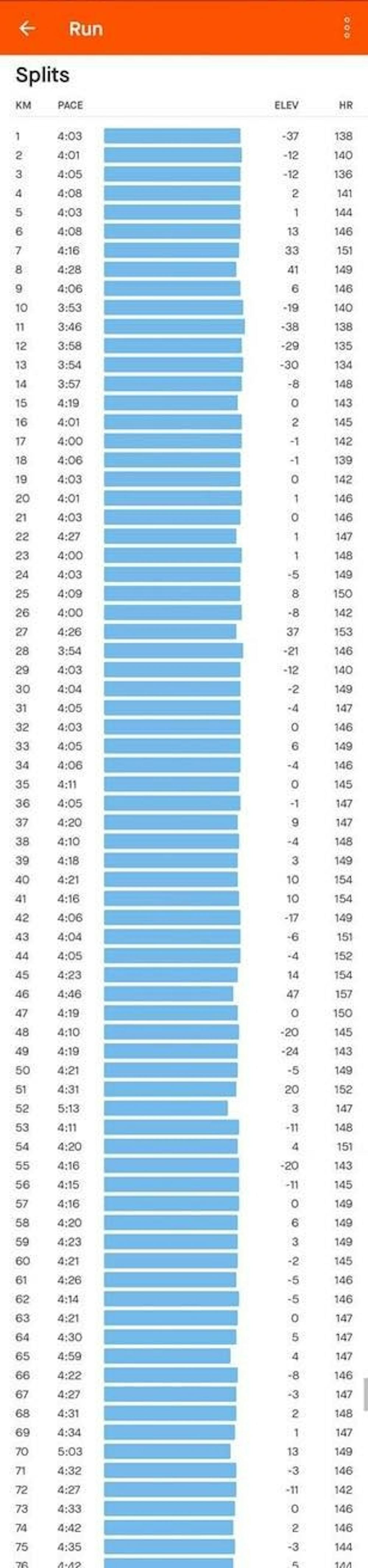 Το συγκλονιστικό ρεκόρ του Ζησιμόπουλου με τα «μάτια» του Strava- Όλα τα δεδομένα της ιστορικής κούρσας (Pics) runbeat.gr