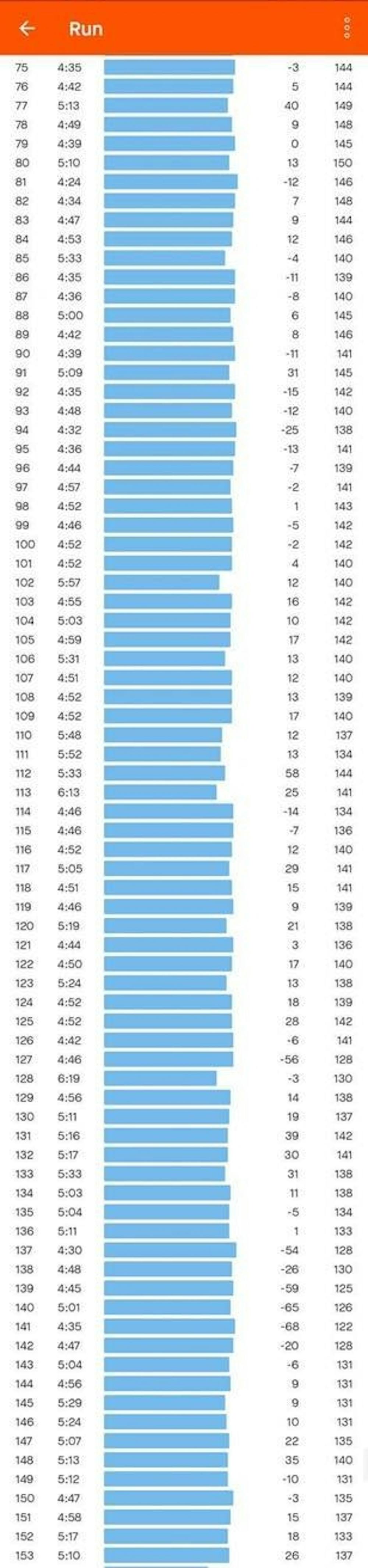 Το συγκλονιστικό ρεκόρ του Ζησιμόπουλου με τα «μάτια» του Strava- Όλα τα δεδομένα της ιστορικής κούρσας (Pics) runbeat.gr