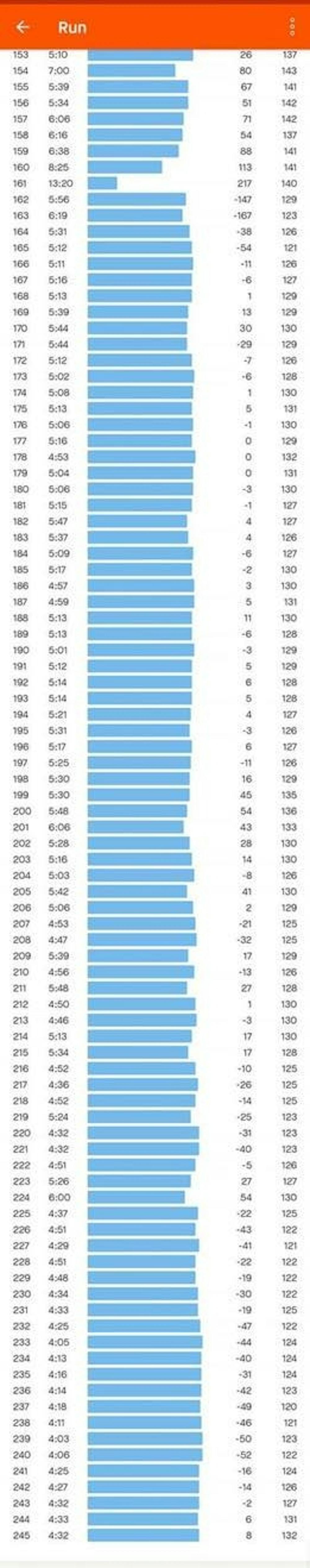 Το συγκλονιστικό ρεκόρ του Ζησιμόπουλου με τα «μάτια» του Strava- Όλα τα δεδομένα της ιστορικής κούρσας (Pics) runbeat.gr