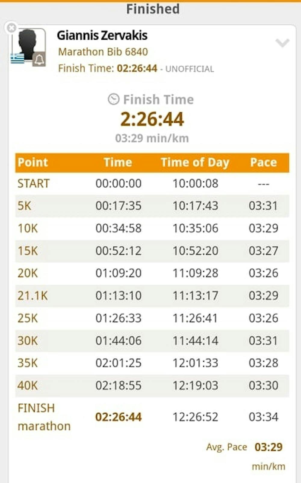 Μαραθώνιος Ρότερνταμ: Πανελλήνιο ρεκόρ Μ45 από τον Σηφάκη - Εξαιρετικές εμφανίσεις από Ζερβάκη, Μαλτέζο, Ρουμανο! runbeat.gr