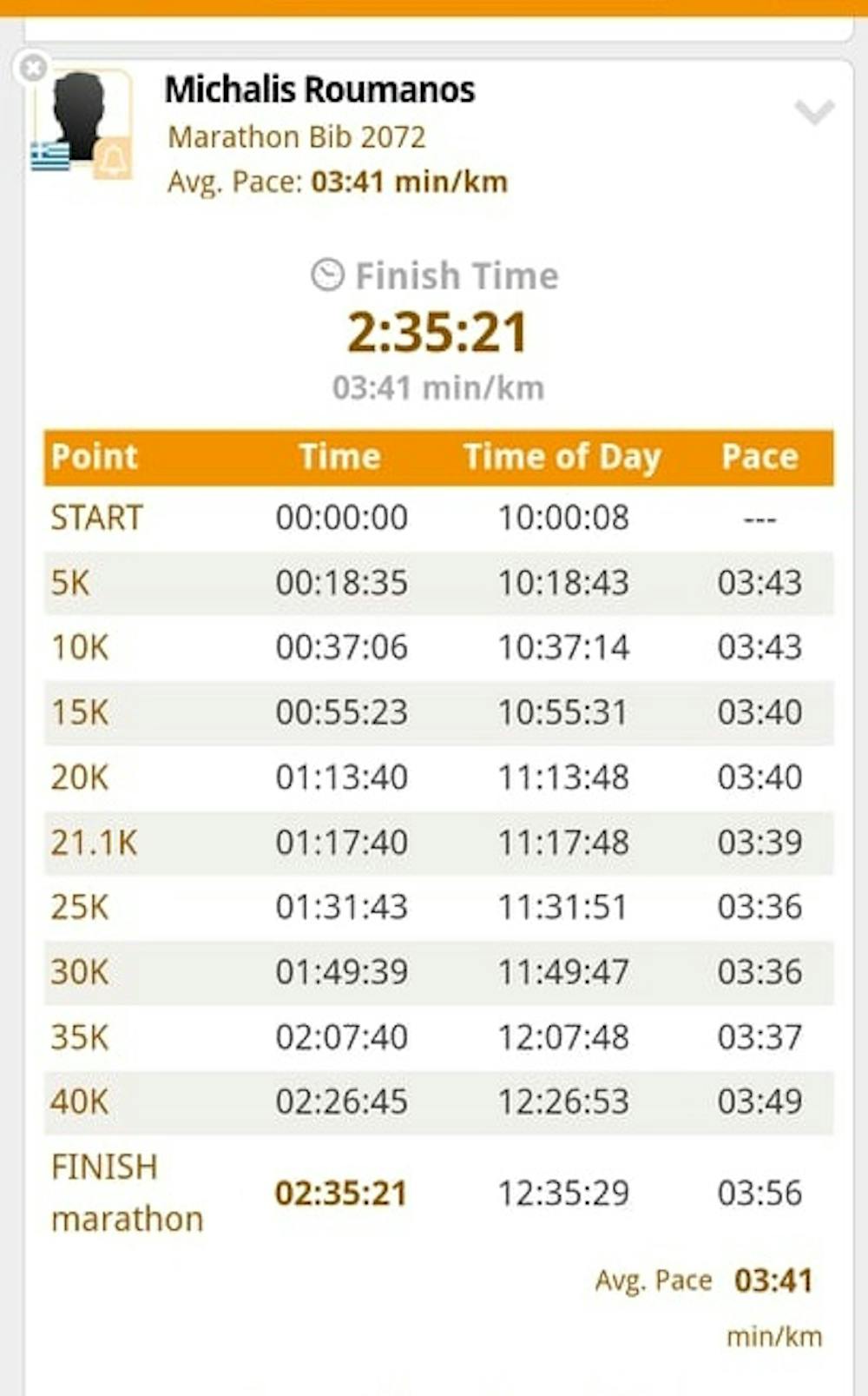 Μαραθώνιος Ρότερνταμ: Πανελλήνιο ρεκόρ Μ45 από τον Σηφάκη - Εξαιρετικές εμφανίσεις από Ζερβάκη, Μαλτέζο, Ρουμανο! runbeat.gr