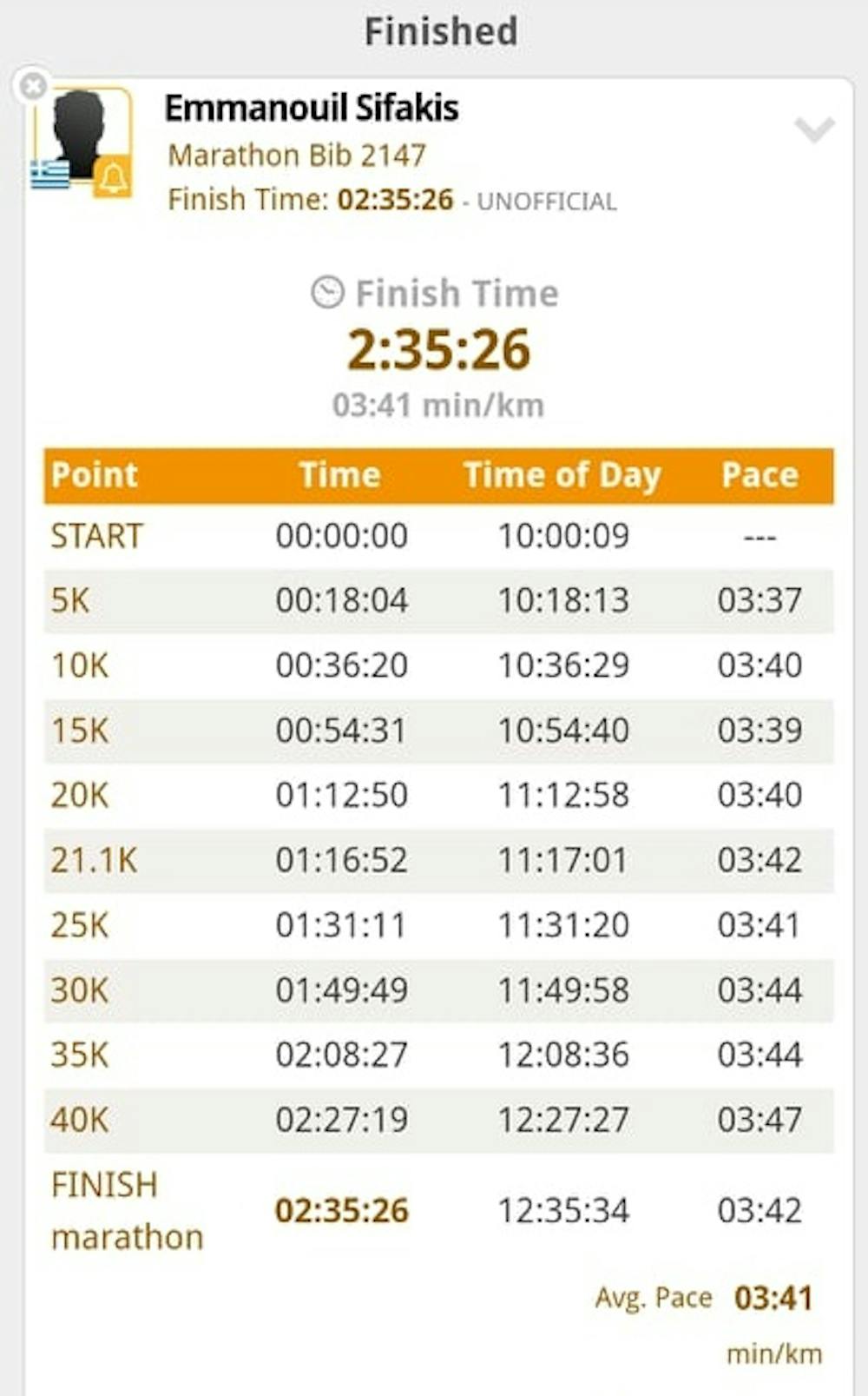 Μαραθώνιος Ρότερνταμ: Πανελλήνιο ρεκόρ Μ45 από τον Σηφάκη - Εξαιρετικές εμφανίσεις από Ζερβάκη, Μαλτέζο, Ρουμανο! runbeat.gr