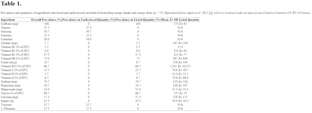 Ενεργειακά ποτά και αθλητισμός: Τα οφέλη και οι «παγίδες» -Όλα τα επιστημονικά στοιχεία (Ά μέρος) runbeat.gr