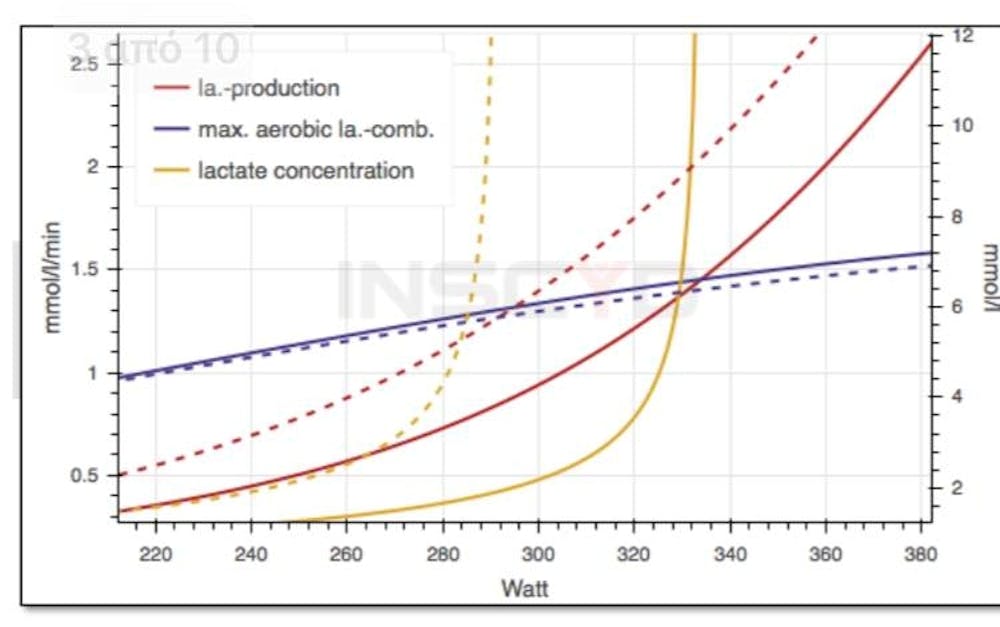 VLamax: Ο δείκτης που ελέγχουν (πλέον) όλοι οι κορυφαίοι δρομείς-Τι είναι, πως να το ρυθμίσετε και τι σημαίνει για την αναερόβια ικανότητά σας runbeat.gr