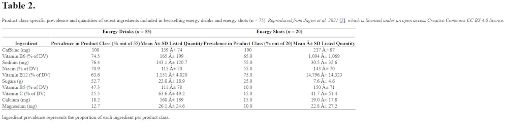 Ενεργειακά ποτά και αθλητισμός: Τα οφέλη και οι «παγίδες» -Όλα τα επιστημονικά στοιχεία (Ά μέρος) runbeat.gr