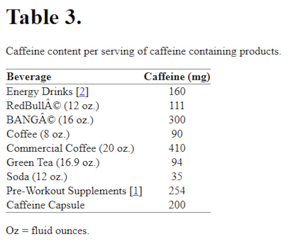 Ενεργειακά ποτά και αθλητισμός: Τα οφέλη και οι «παγίδες» -Όλα τα επιστημονικά στοιχεία (Ά μέρος) runbeat.gr