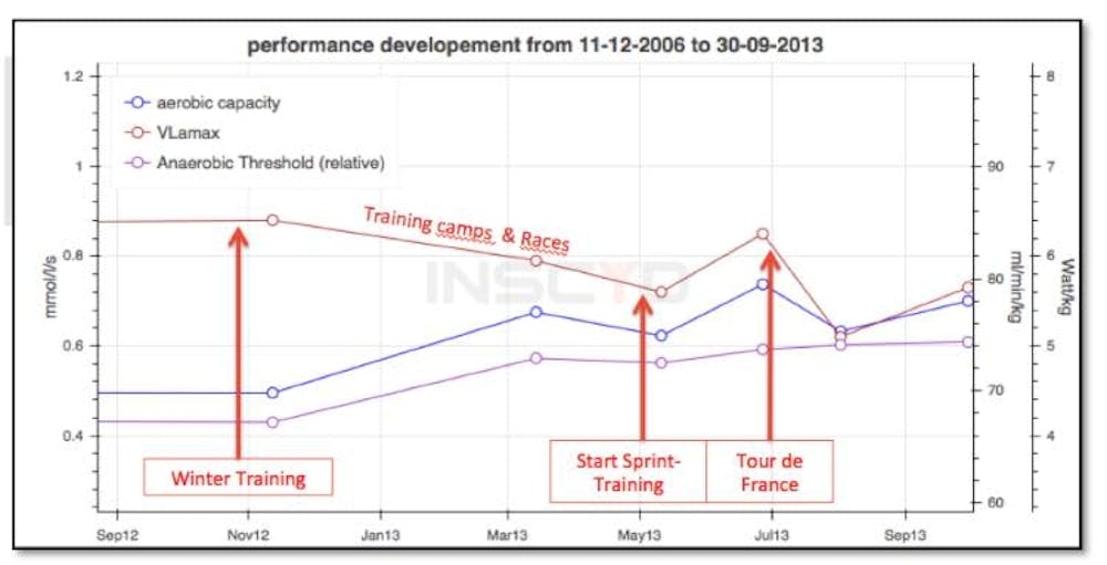 VLamax: Ο δείκτης που ελέγχουν (πλέον) όλοι οι κορυφαίοι δρομείς-Τι είναι, πως να το ρυθμίσετε και τι σημαίνει για την αναερόβια ικανότητά σας runbeat.gr