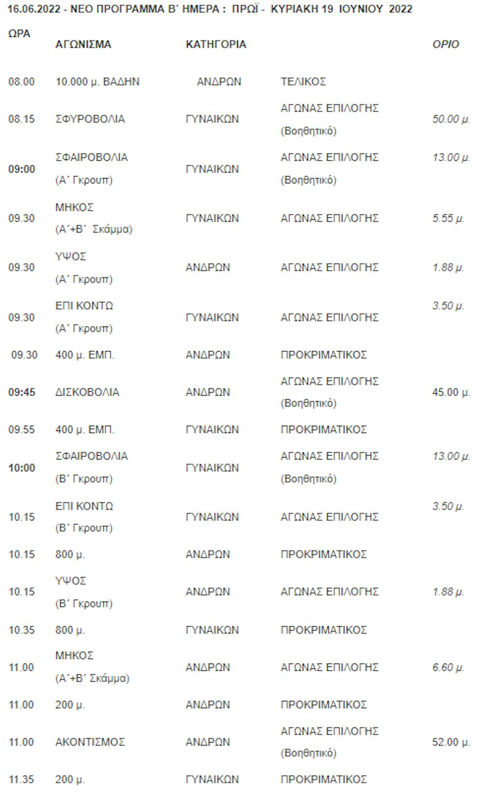 Πανελλήνιο Πρωτάθλημα στίβου Κ18: Δείτε σε Live Streaming το σημερινό (19/06) πρωινό πρόγραμμα runbeat.gr