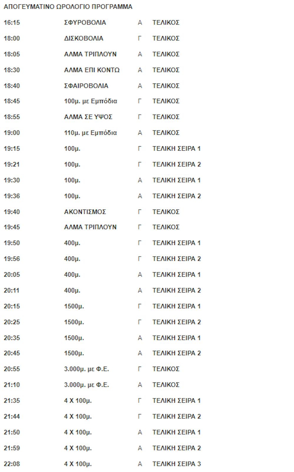 Πανελλήνια Πρωταθλήματα Α/Γ και Κ23: Η προκήρυξη, το πρόγραμμα και τα έντυπα συμμετοχής runbeat.gr
