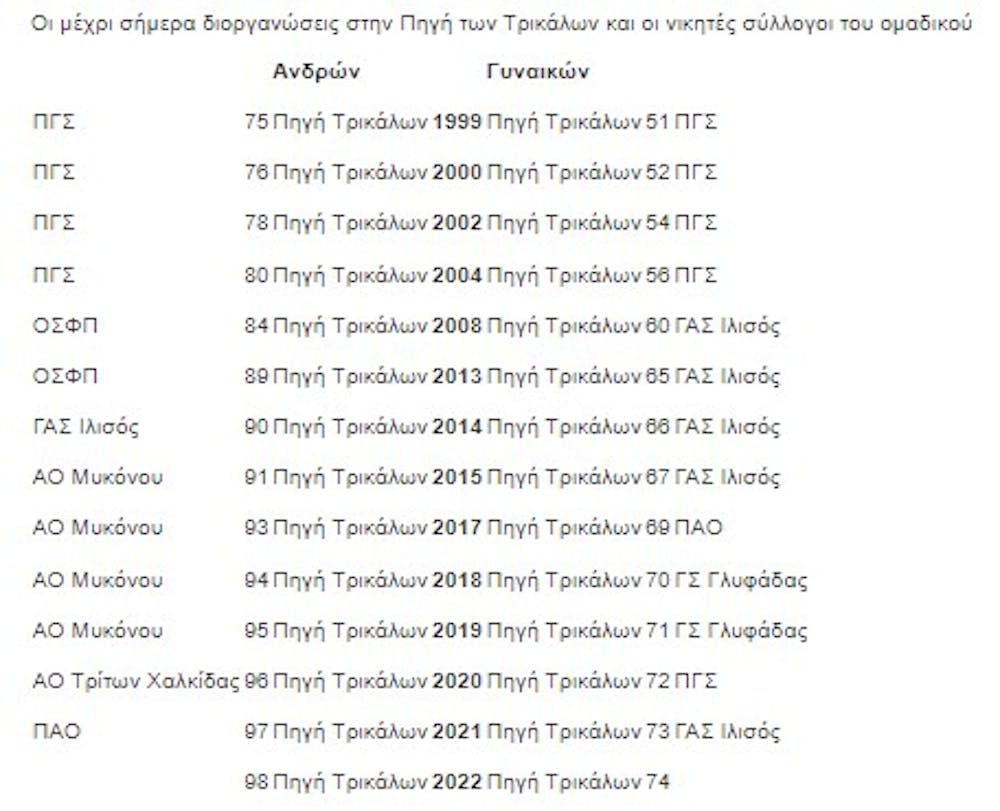 Το αφιέρωμα του ΣΕΓΑΣ στο Πανελλήνιο Πρωτάθλημα σε ανώμαλο έδαφος runbeat.gr