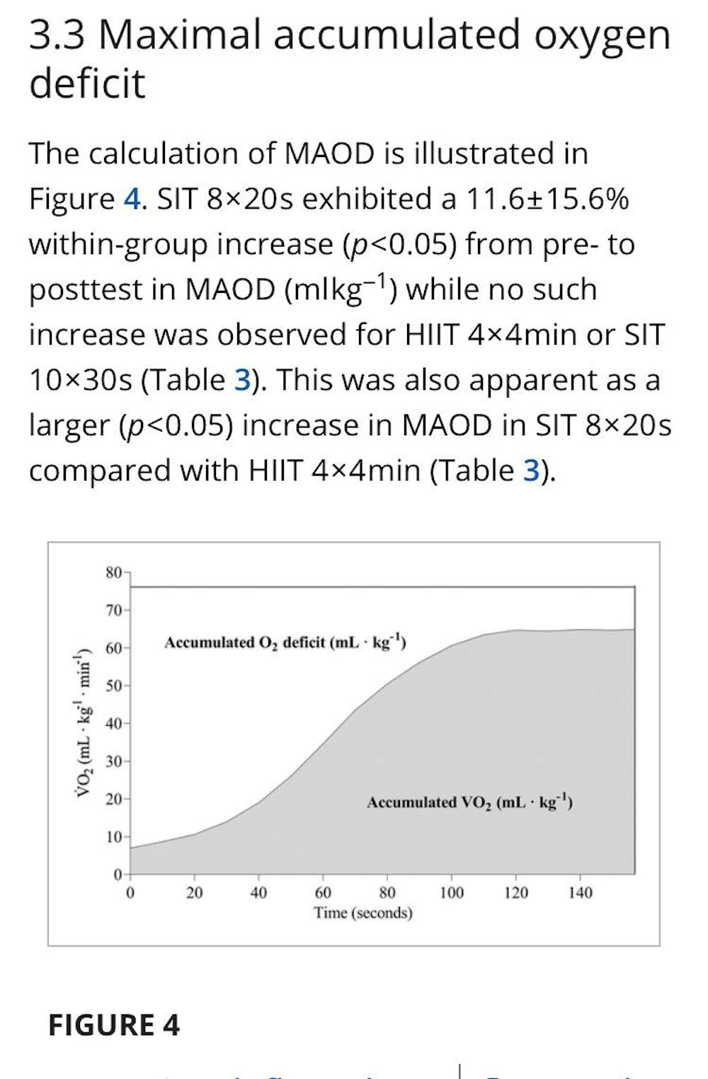 Πως να αυξήσετε τη VO2max: Ποιο τύπο προπόνησης συστήνουν οι επιστήμονες - Όλα τα συγκριτικά στοιχεία runbeat.gr