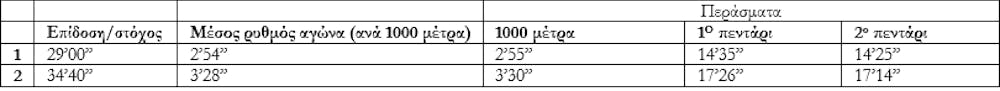 Ευρωπαϊκό Κύπελλο 10.000 μέτρων: Κυνηγούν το όνειρο Αναγνώστου και Τσουπάκη – 10 οδηγίες… ευτυχίας για τους αθλητές runbeat.gr