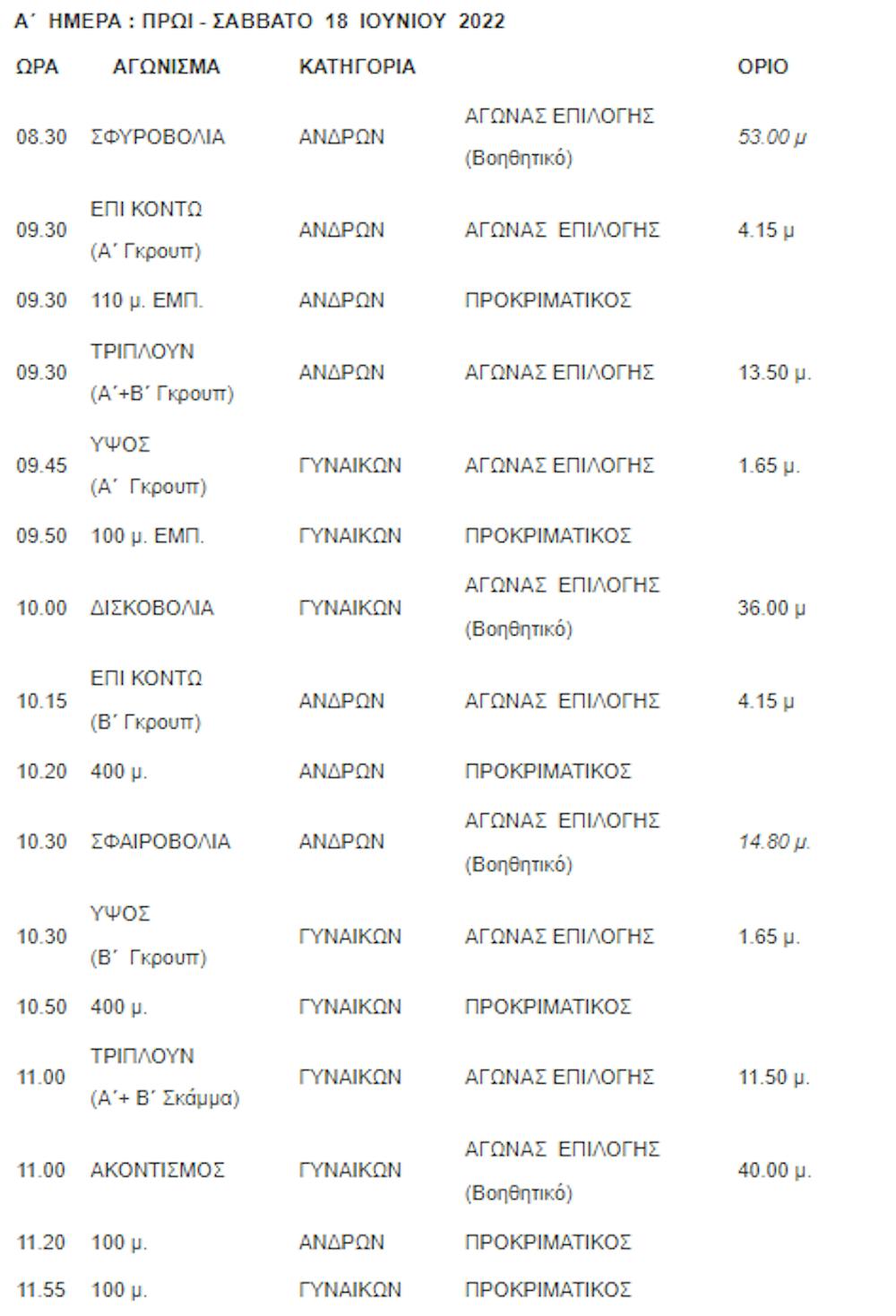 Η προκήρυξη και το πρόγραμμα του Πανελληνίου Πρωταθλήματος Κ18 του Βόλου runbeat.gr