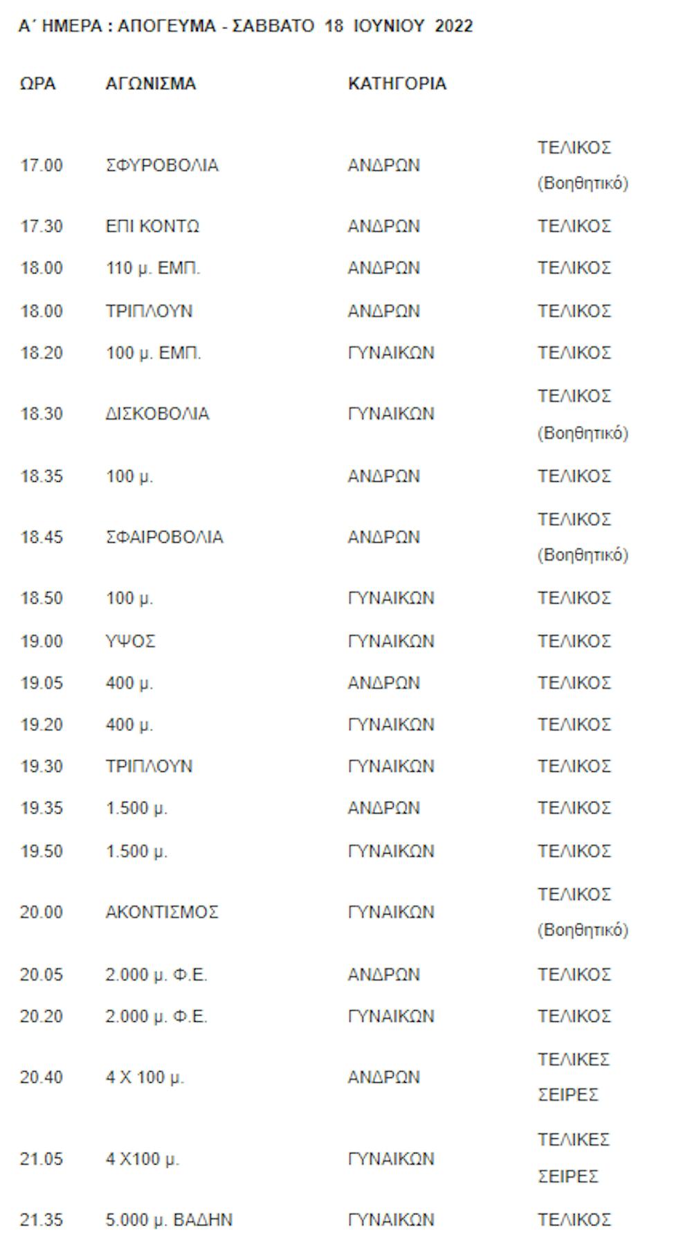 Η προκήρυξη και το πρόγραμμα του Πανελληνίου Πρωταθλήματος Κ18 του Βόλου runbeat.gr
