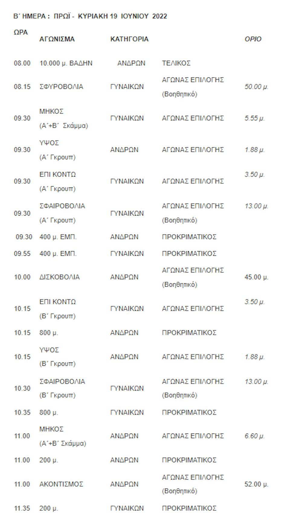 Η προκήρυξη και το πρόγραμμα του Πανελληνίου Πρωταθλήματος Κ18 του Βόλου runbeat.gr
