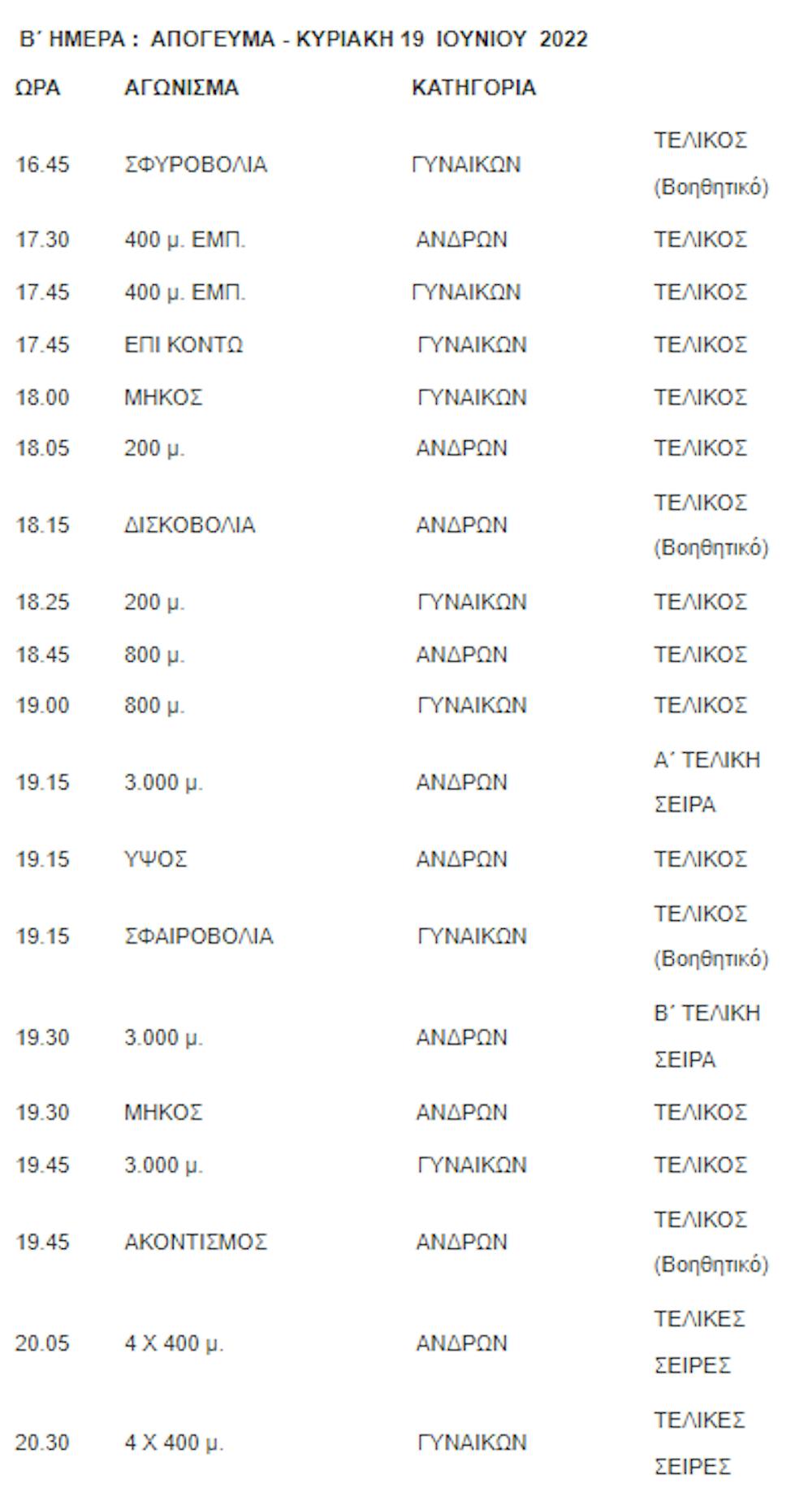 Η προκήρυξη και το πρόγραμμα του Πανελληνίου Πρωταθλήματος Κ18 του Βόλου runbeat.gr