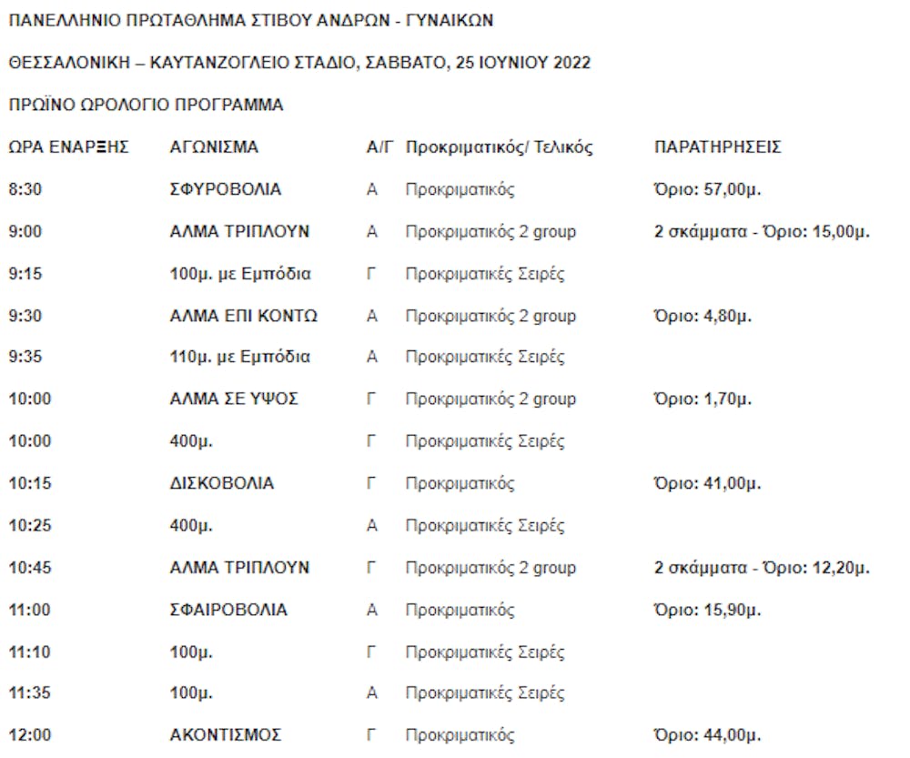 Πανελλήνια Πρωταθλήματα Α/Γ και Κ23: Η προκήρυξη, το πρόγραμμα και τα έντυπα συμμετοχής runbeat.gr 