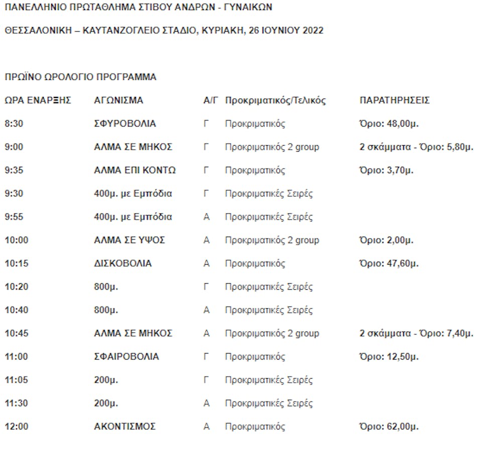 Πανελλήνια Πρωταθλήματα Α/Γ και Κ23: Η προκήρυξη, το πρόγραμμα και τα έντυπα συμμετοχής runbeat.gr