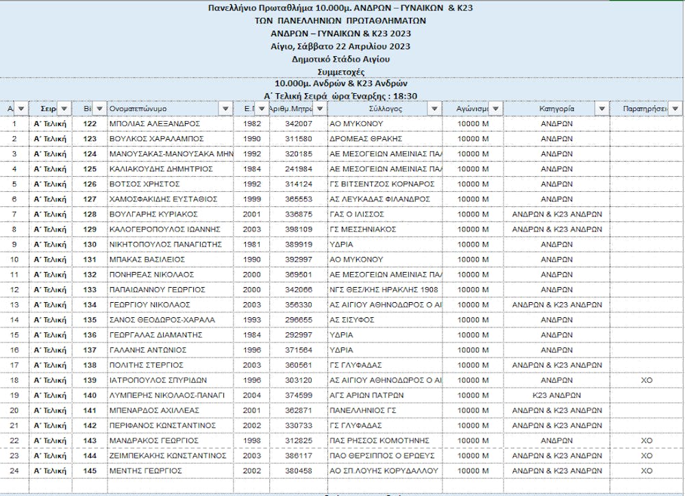 Ανακοινώθηκαν οι συμμετοχές στο Πανελλήνιο Πρωτάθλημα 10.000 μ. runbeat.gr