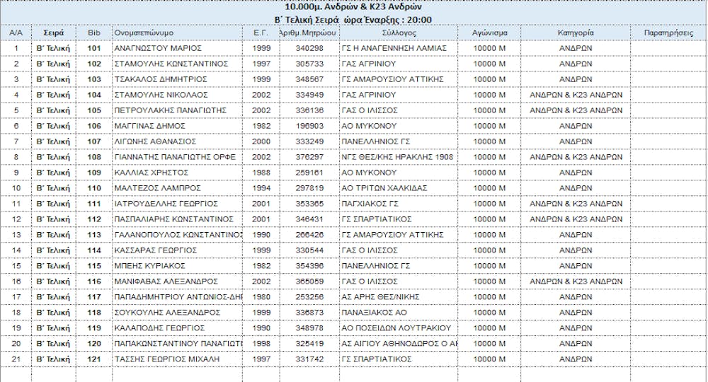 Ανακοινώθηκαν οι συμμετοχές στο Πανελλήνιο Πρωτάθλημα 10.000 μ. runbeat.gr