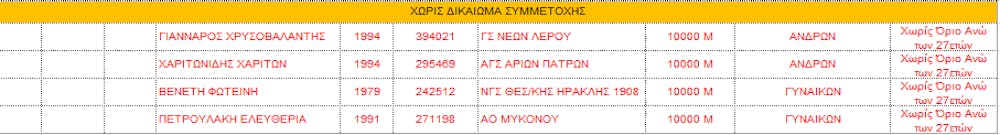 Ανακοινώθηκαν οι συμμετοχές στο Πανελλήνιο Πρωτάθλημα 10.000 μ. runbeat.gr