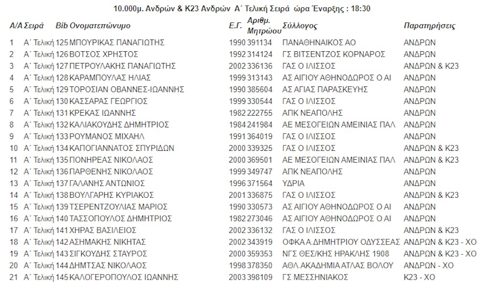 Με δυνατές συμμετοχές το Πανελλήνιο πρωτάθλημα 10.000 μέτρων το Σάββατο (07/05) στη Λαμία runbeat.gr 