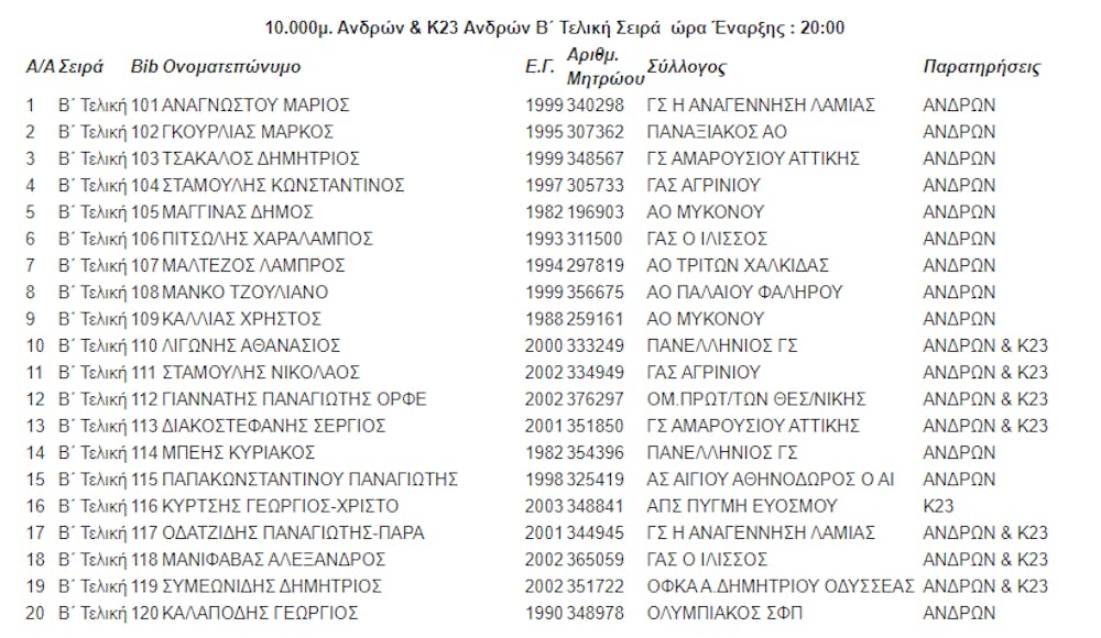 Με δυνατές συμμετοχές το Πανελλήνιο πρωτάθλημα 10.000 μέτρων το Σάββατο (07/05) στη Λαμία runbeat.gr 