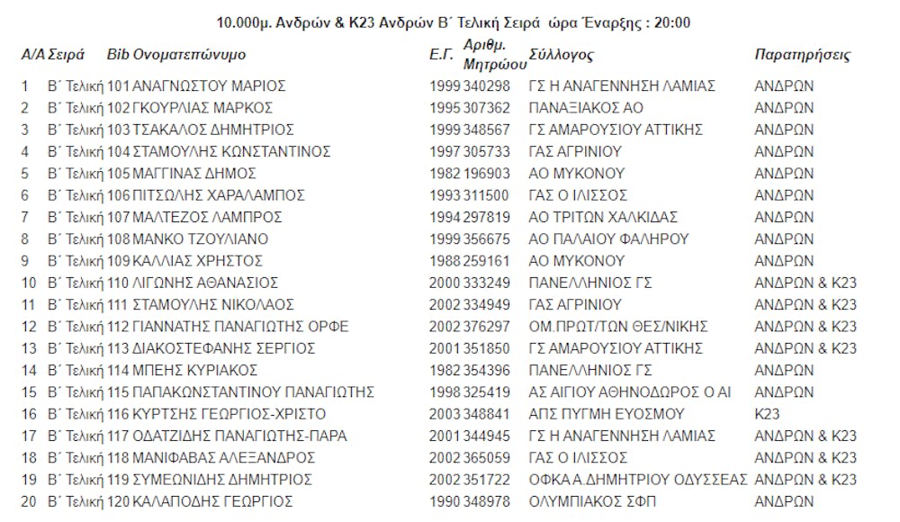 Με δυνατές συμμετοχές το Πανελλήνιο πρωτάθλημα 10.000 μέτρων το Σάββατο (07/05) στη Λαμία runbeat.gr