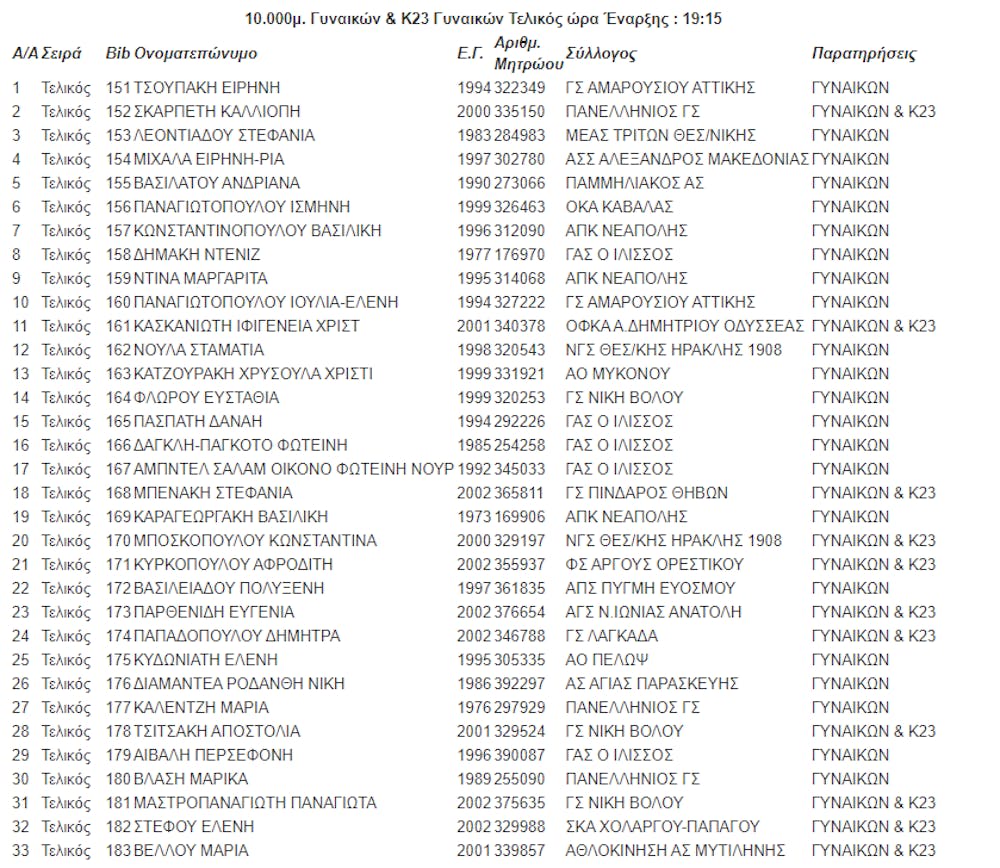 Με δυνατές συμμετοχές το Πανελλήνιο πρωτάθλημα 10.000 μέτρων το Σάββατο (07/05) στη Λαμία runbeat.gr